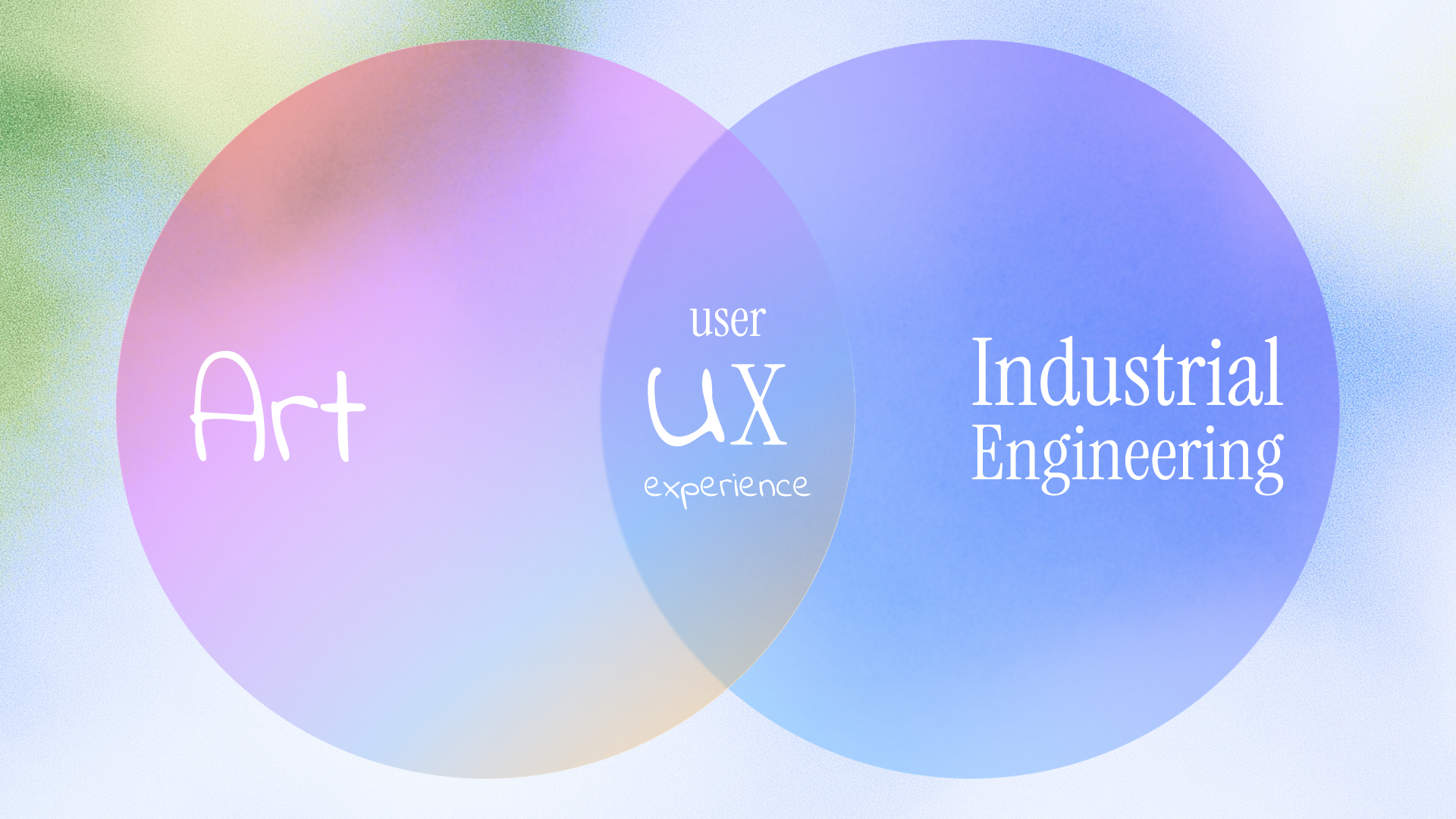 Venn diagram: Art overlapping with Industrial Engineering, the intersection labelled UX — user experience.