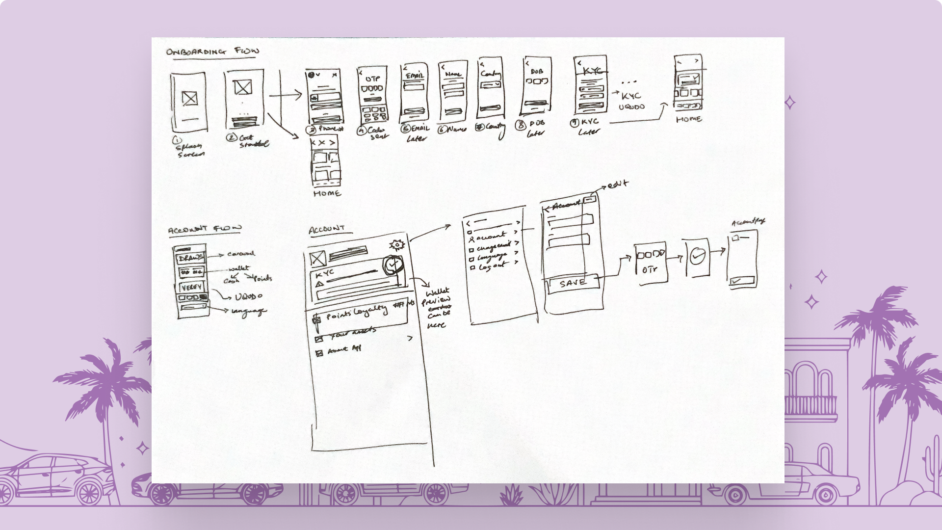 Brainstorming notes